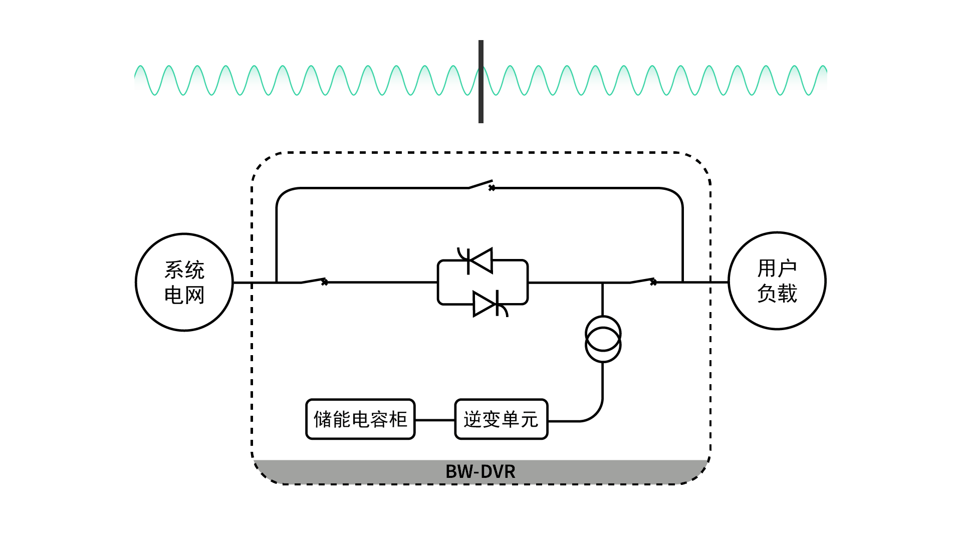 動態(tài)電壓恢復器DVR的待機模式