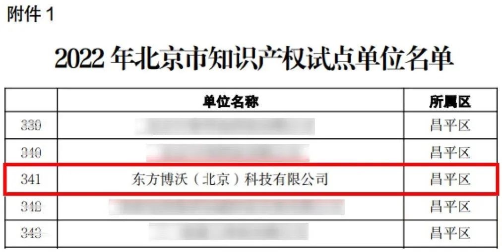 東方博沃榮獲“北京市知識產(chǎn)權(quán)試點單位”-2.jpg 東方博沃榮獲“北京市知識產(chǎn)權(quán)試點單位”-2.jpg